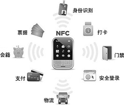 NFC功能如何使用?
