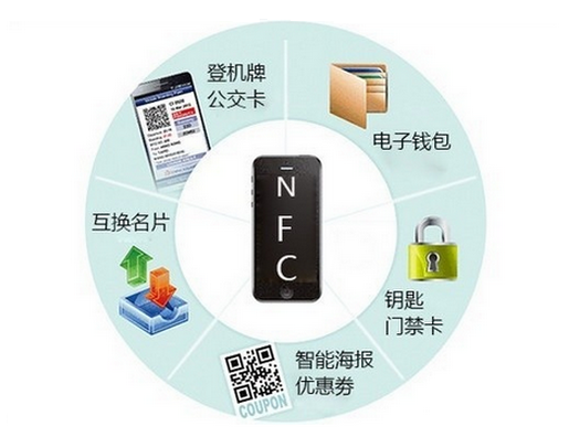 nfc的应用领域