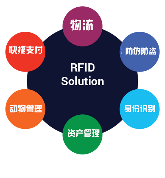 奥泰格：提供给您一站式RFID解决方案